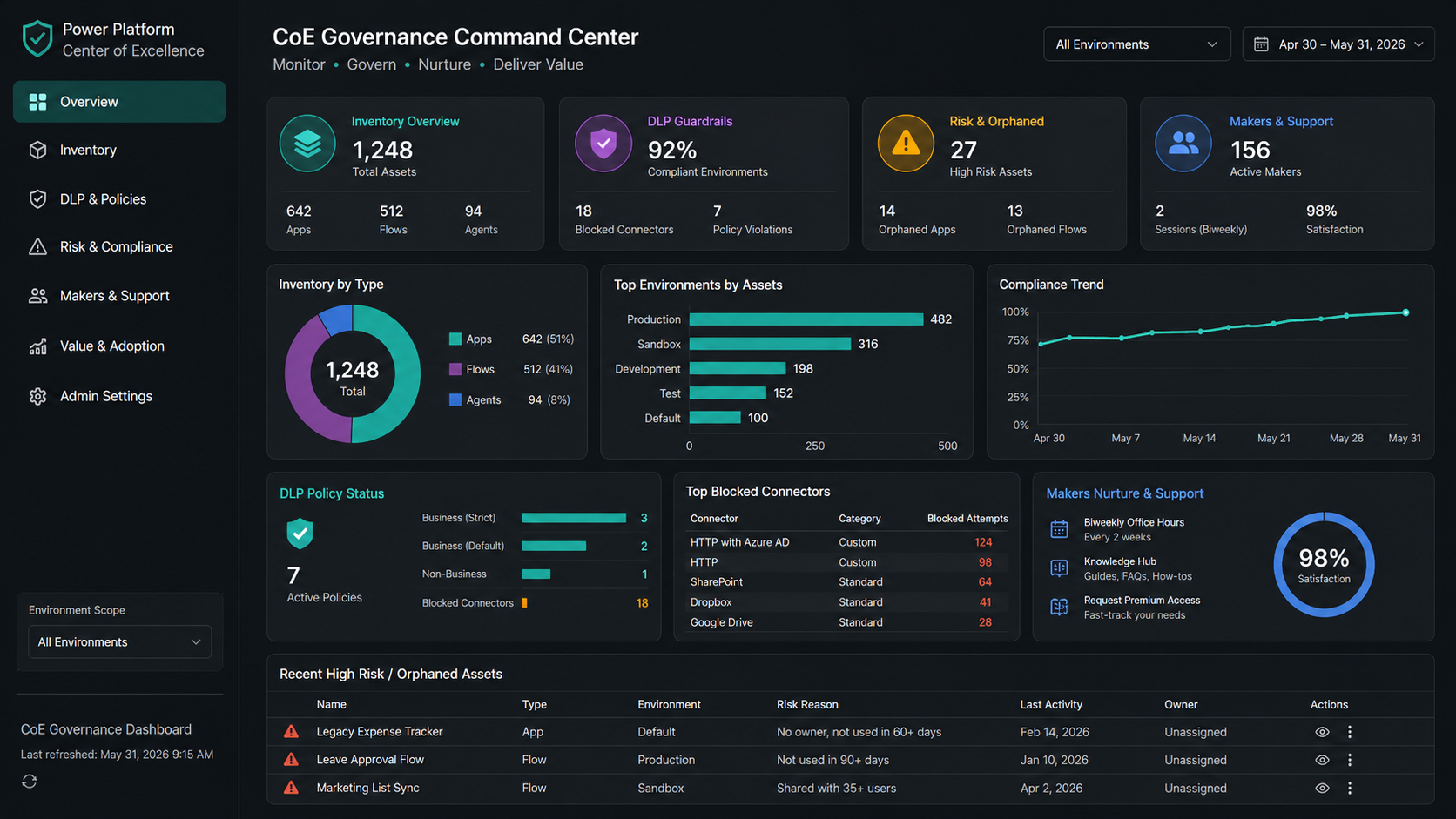 Power Platform Center of Excellence governance dashboard