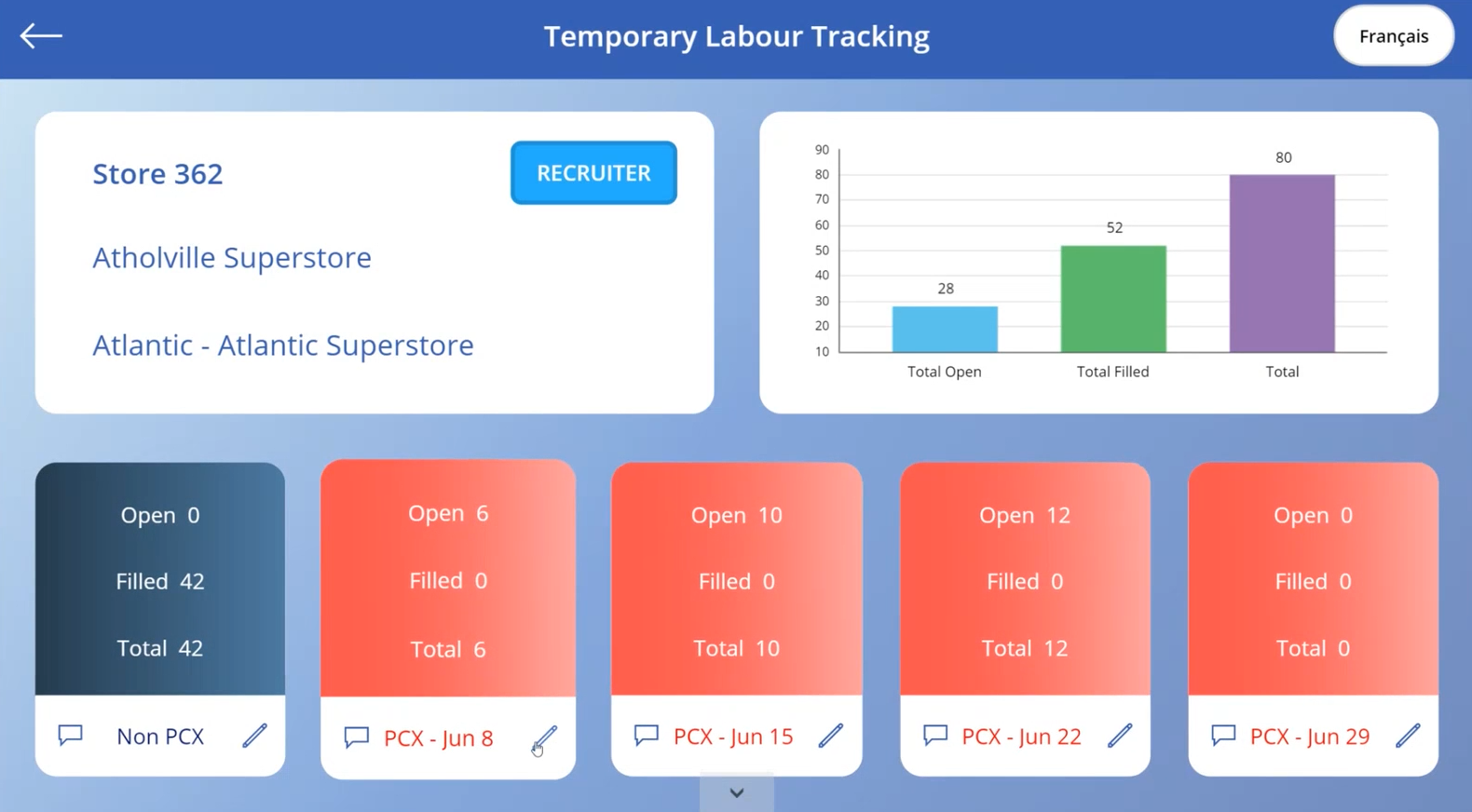 Temporary Labour App main screen for open and filled store positions